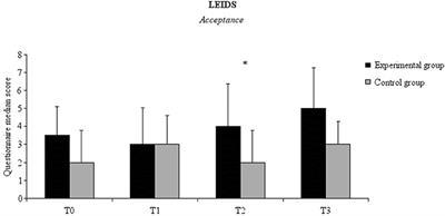 Effects of Probiotics on Cognitive Reactivity, Mood, and Sleep Quality